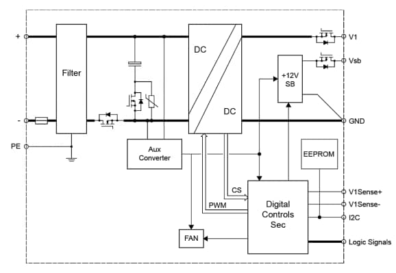 ブロック図 - Bel Power Solutions PET1600-12-074RD DC-DC電源